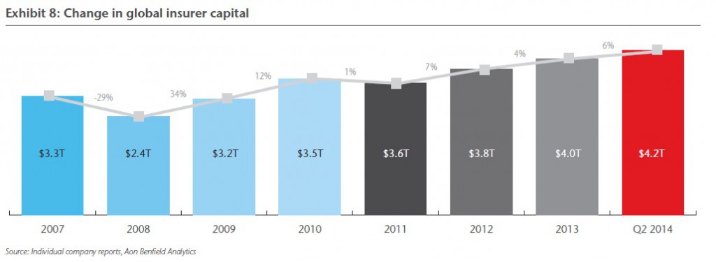PVI Reinsurance vietnam